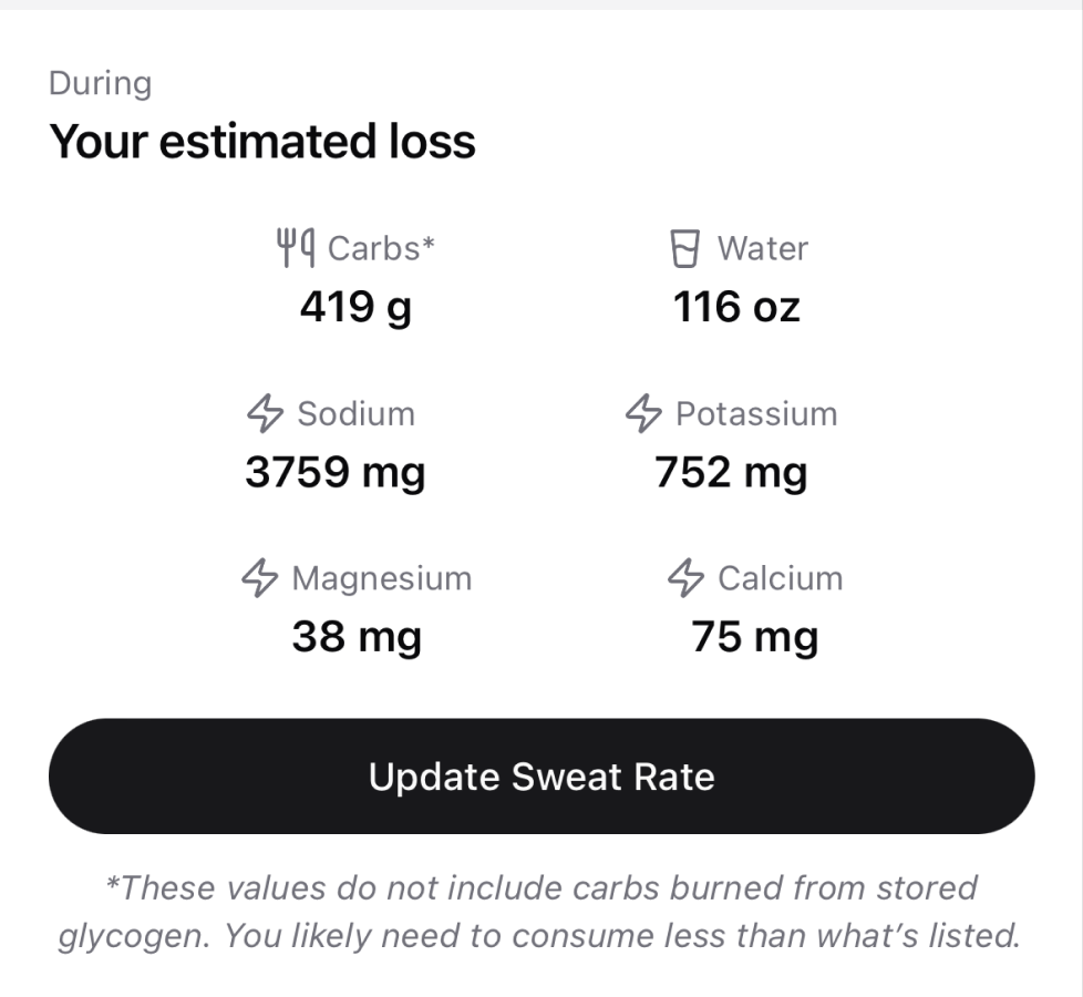 App Workout Analysis