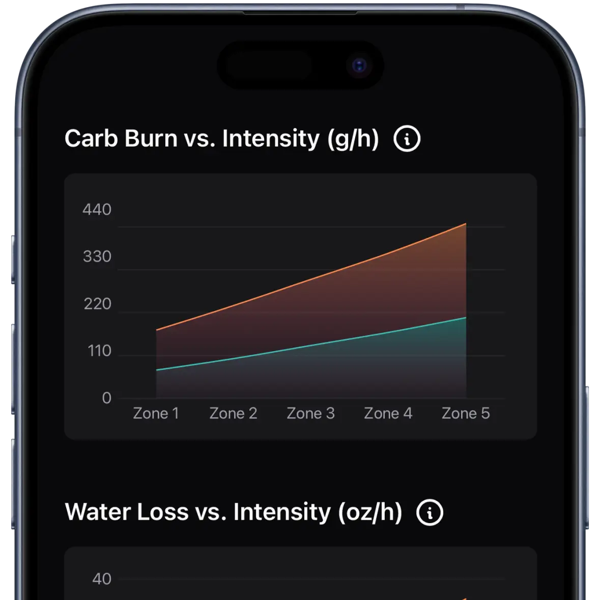 Metabolic Insights