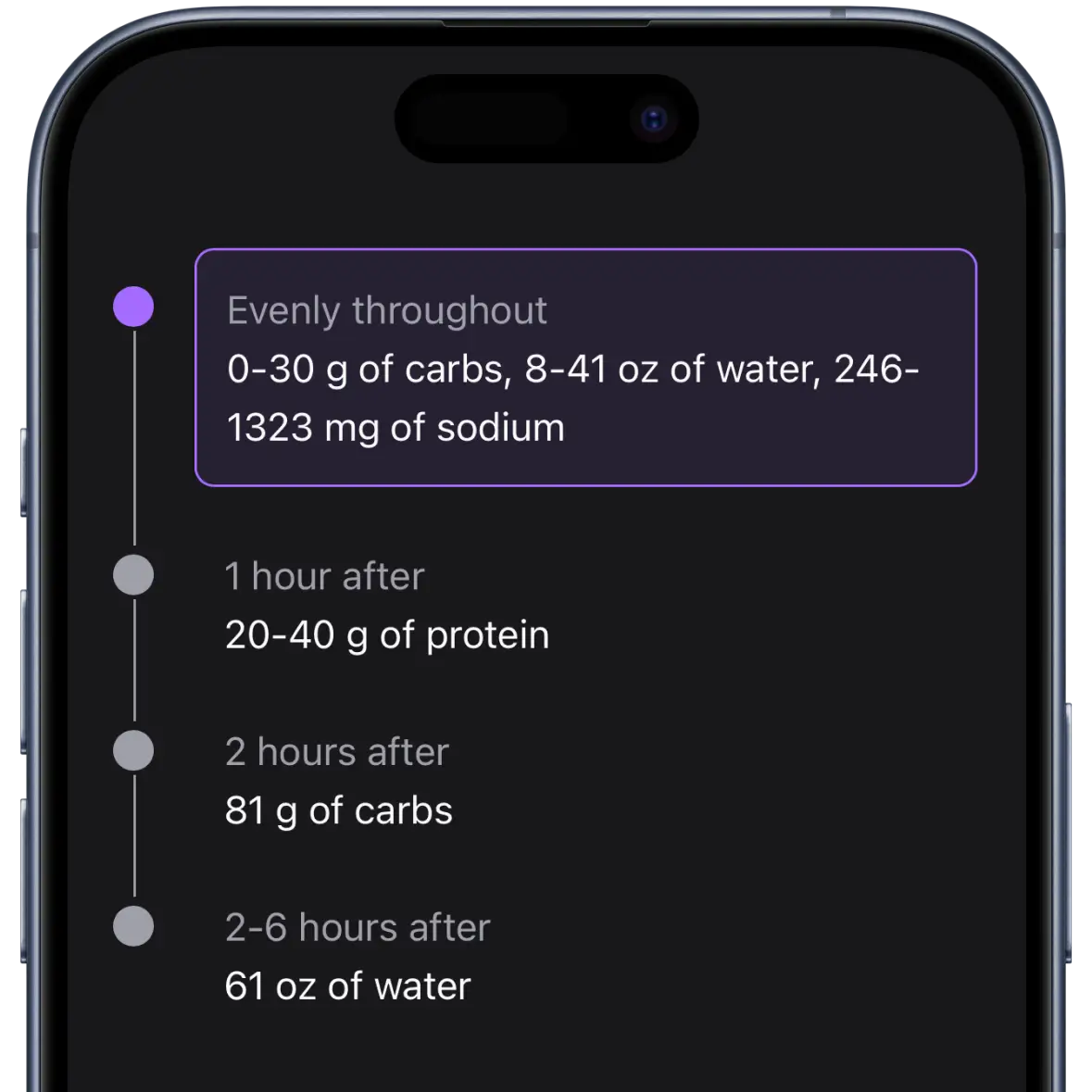 Fueling Timeline